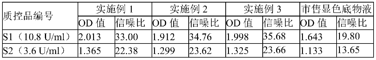 Stable and efficient HRP enzymatic substrate solutions and preparation method and application thereof