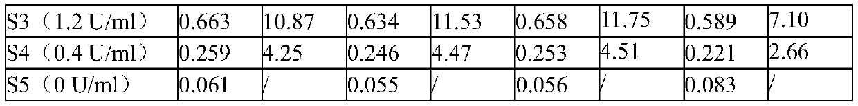 Stable and efficient HRP enzymatic substrate solutions and preparation method and application thereof