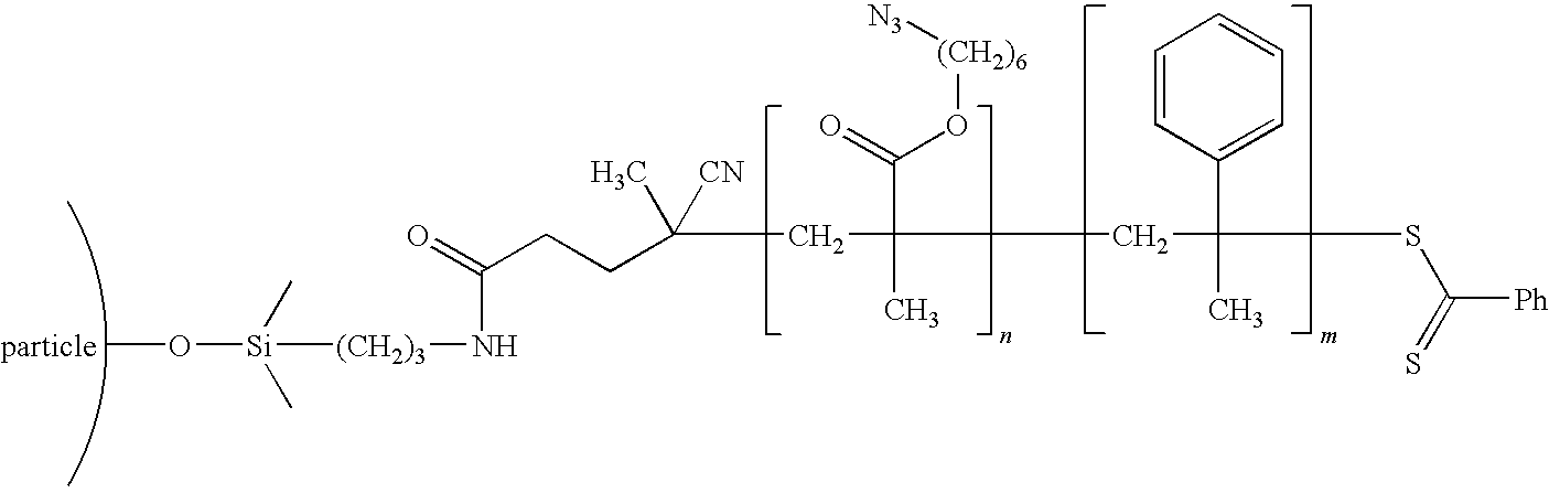 Diblock copolymer modified nanoparticle/polymer composites