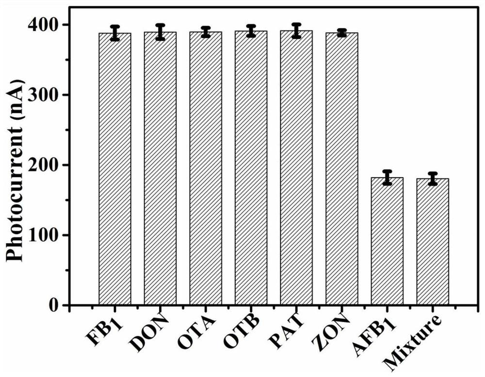 Based on cspbbr  <sub>3</sub> Molecularly imprinted photoelectrochemical sensor with /go homotype heterostructure and its preparation method and application