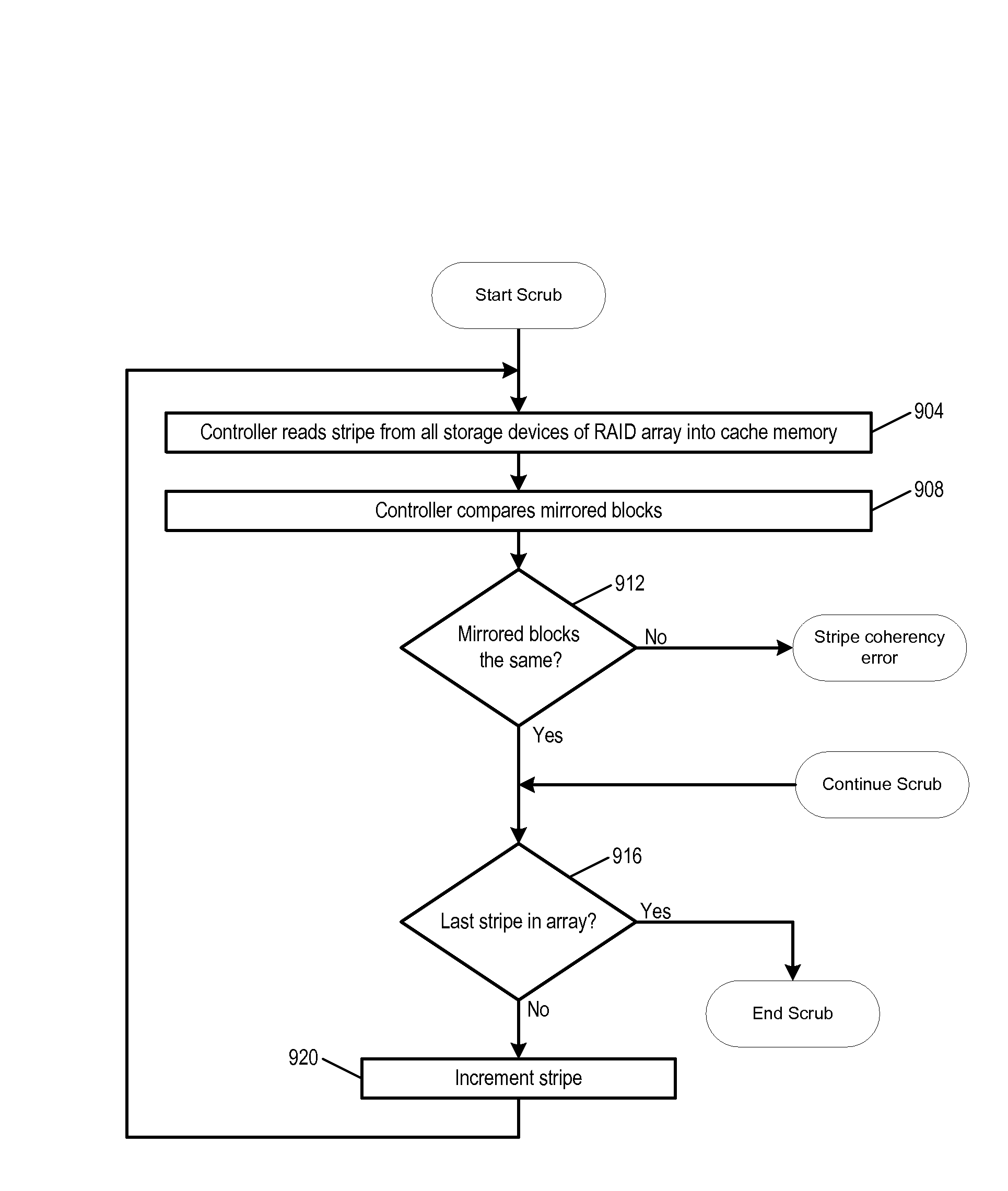 Apparatus and method for identifying disk drives with unreported data corruption