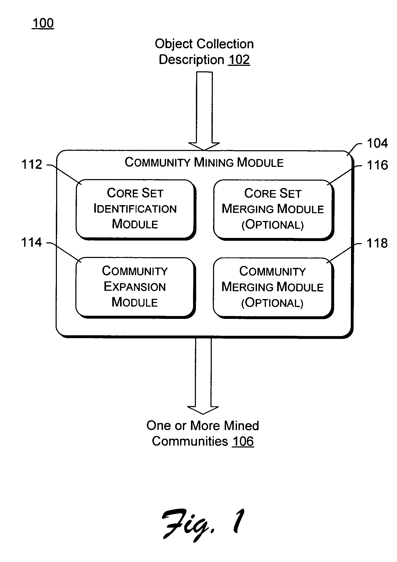 Community mining based on core objects and affiliated objects