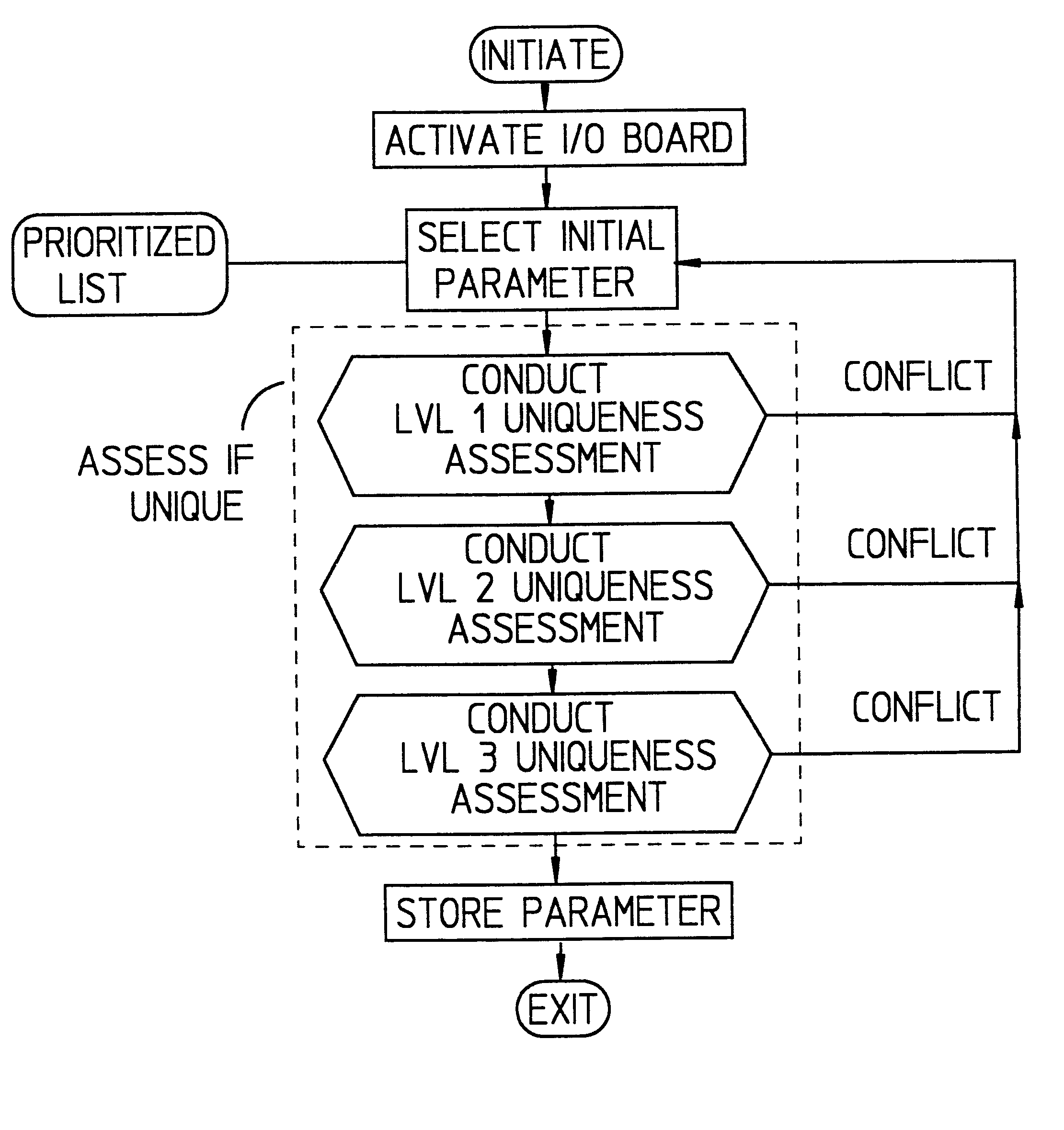 System for configuring and input/output board in a computer