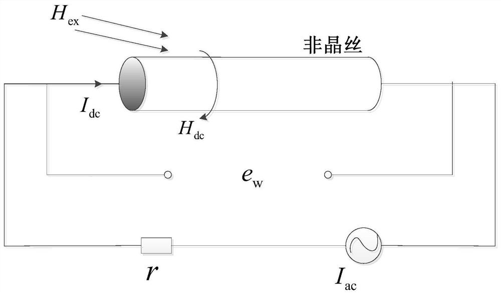 Giant Magneto-Impedance Modeling Method of Amorphous Wire Under Non-axial Magnetic Field