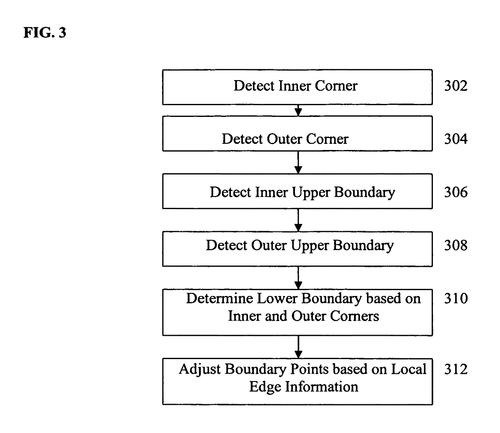 Method and system for diaphragm segmentation in chest X-ray radiographs