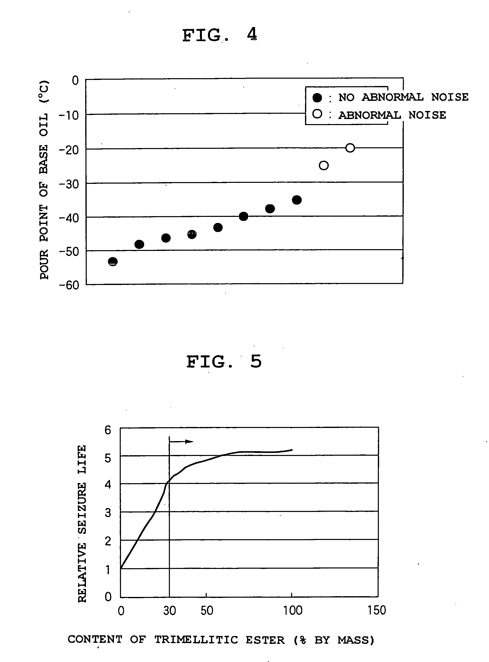 Grease compostion for automobile electrical equipment auxiliary device and prelubricated rolling using the grease composition