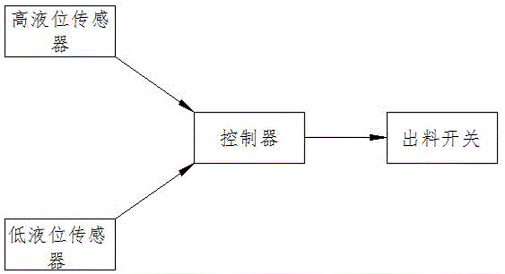 Semi-automatic control road marking machine