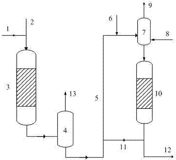A kind of gas phase and liquid phase combined hydrogenation process method