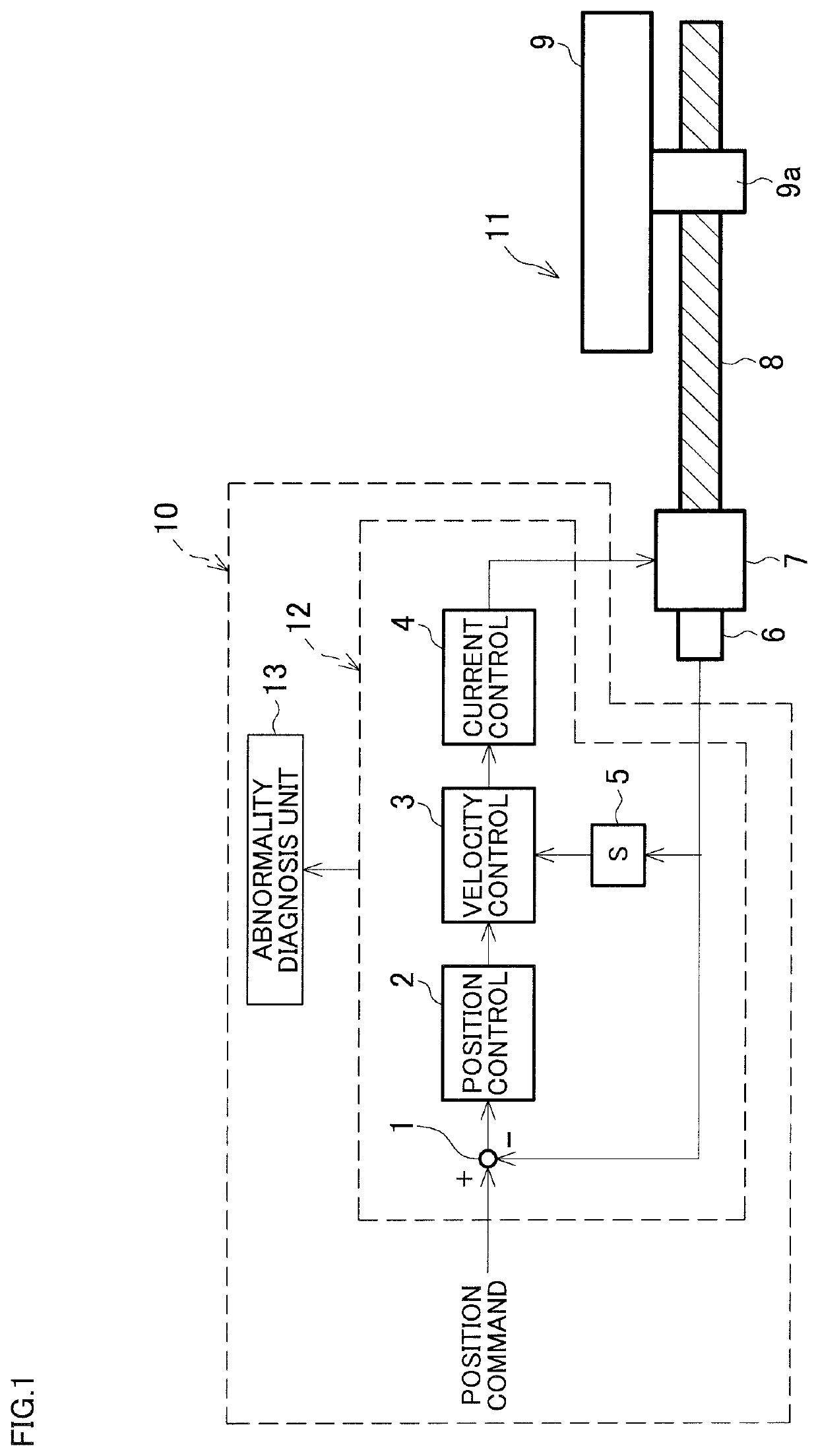 Abnormality diagnostic method and abnormality diagnostic device for feed axis device