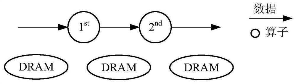 A fusion graph generation method, generation device and computer-readable storage medium