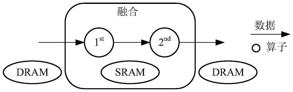 A fusion graph generation method, generation device and computer-readable storage medium