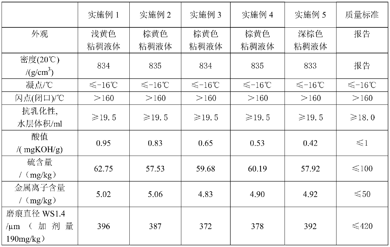 Preparation process of novel ester type anti-wear agent for diesel oil