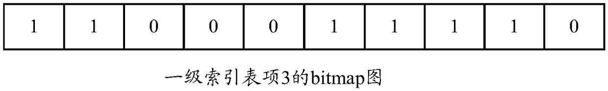 Adjacency table item searching method and device