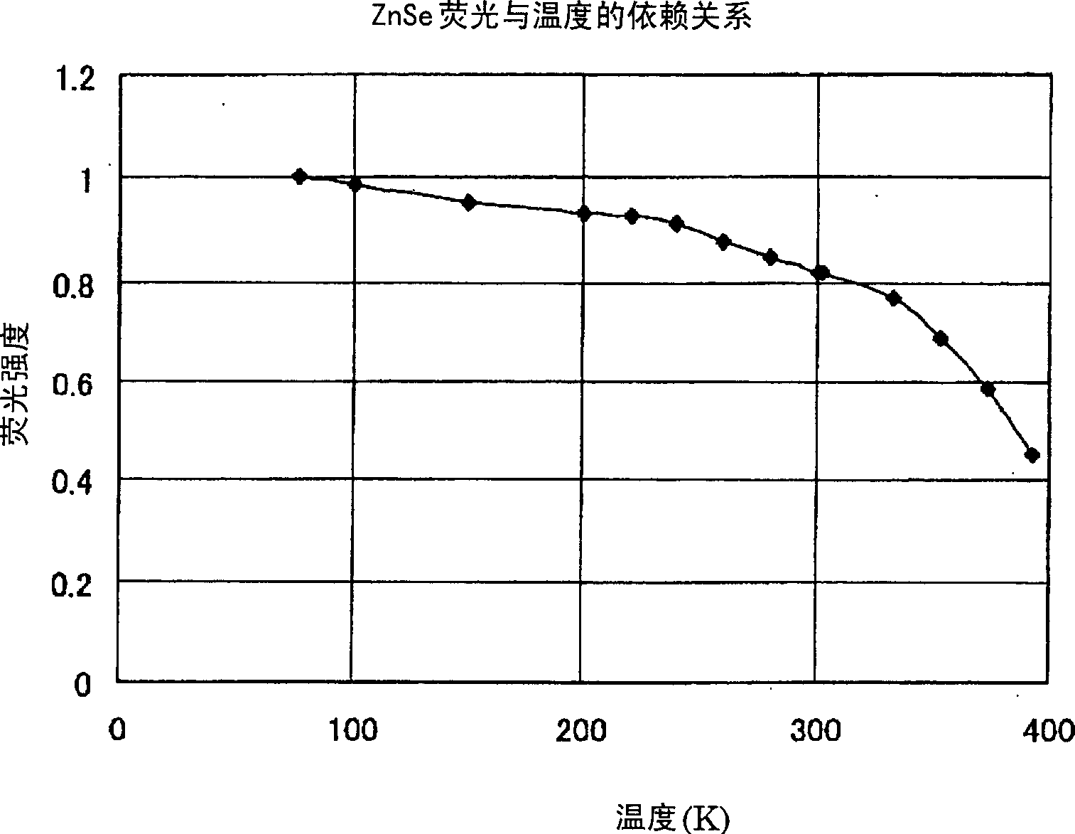 White-light emitting device, and phosphor and method of its manufacture