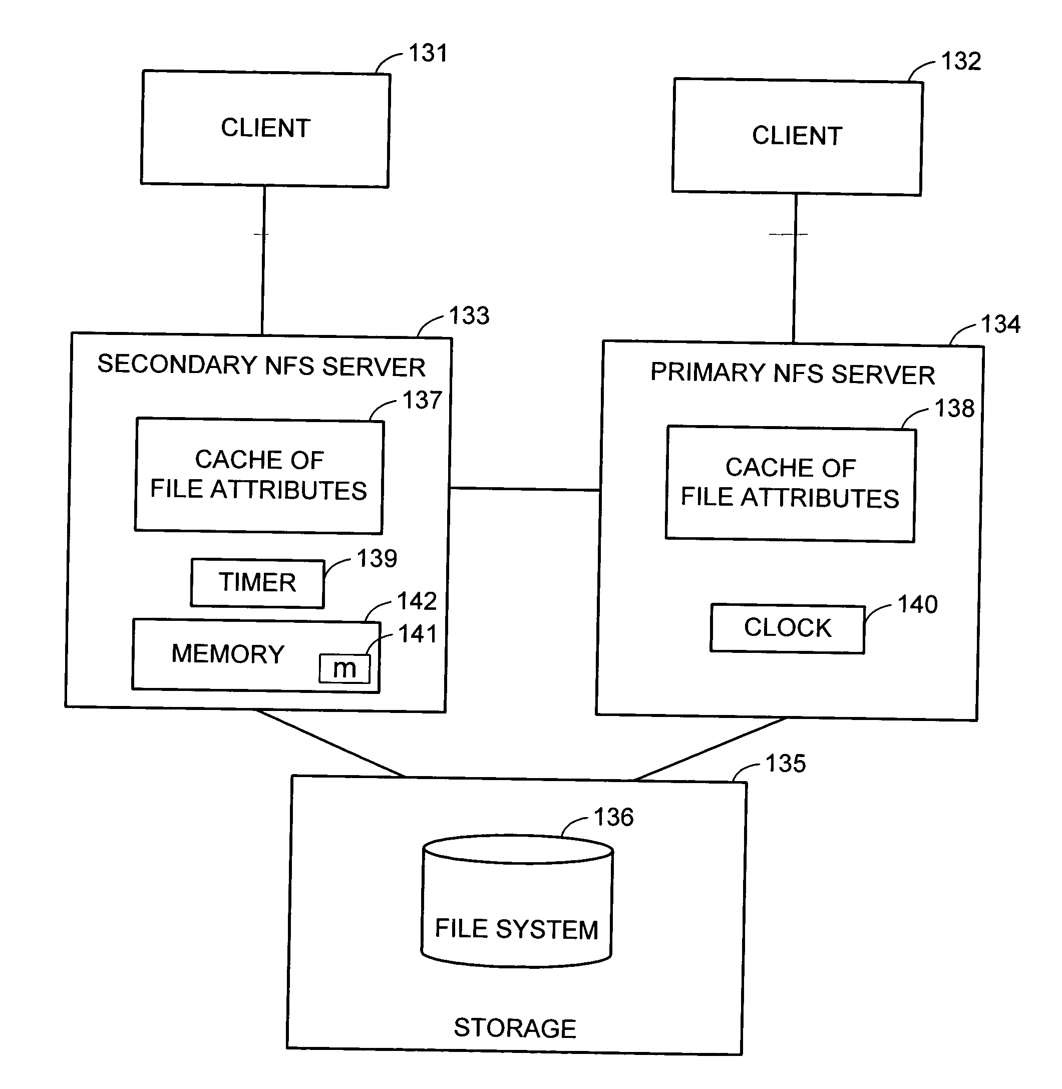 Management of the file-modification time attribute in a multi-processor file server system