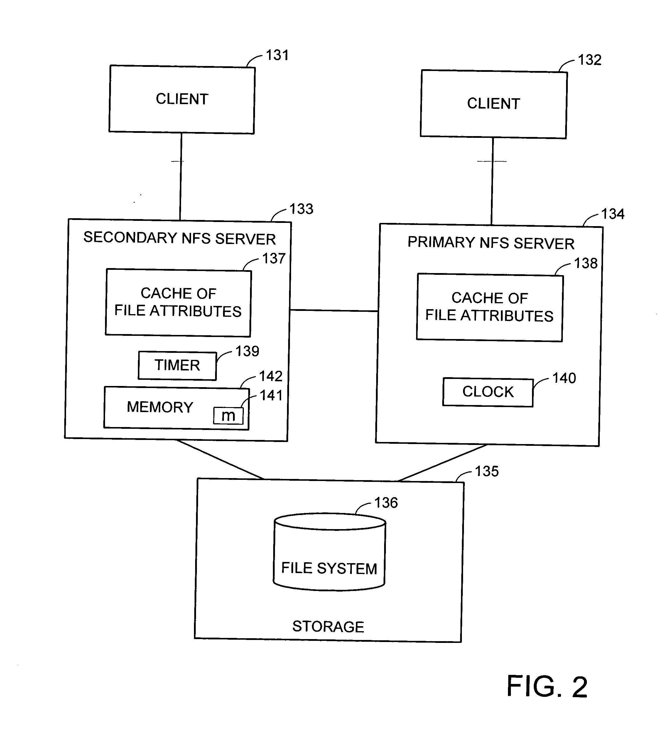 Management of the file-modification time attribute in a multi-processor file server system