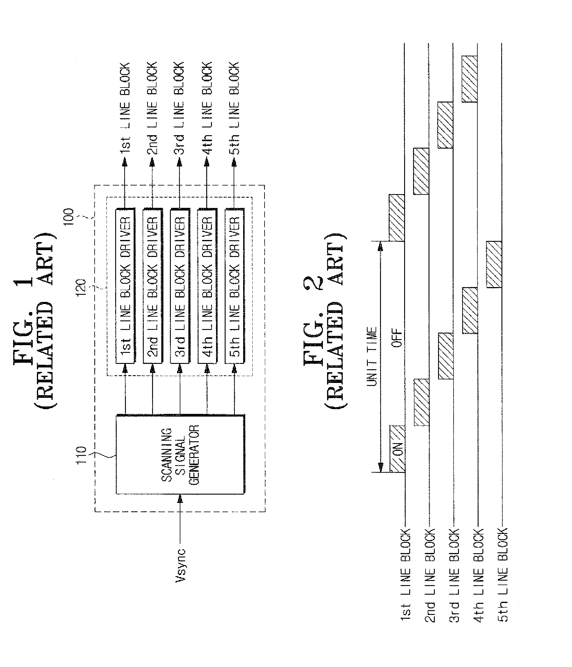 Display apparatus and backlight scanning method thereof