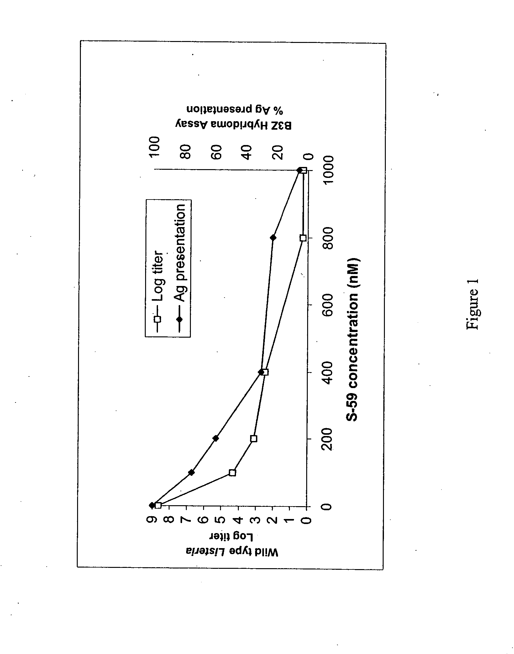Modified free-living microbes, vaccine compositions and methods of use thereof