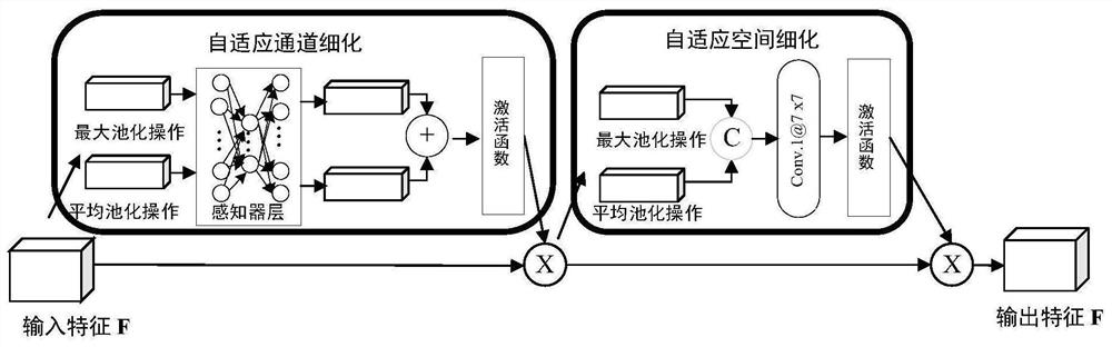 A SAR Automatic Target Recognition Method Based on Capsule Network