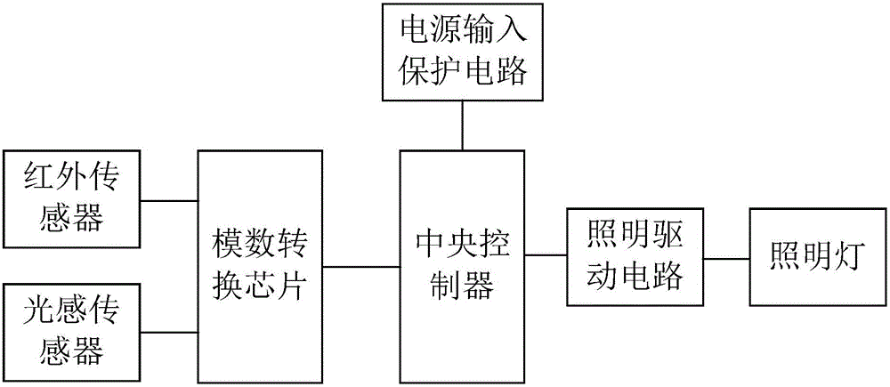 Voltage-stabilized source energy-saving passageway illumination system