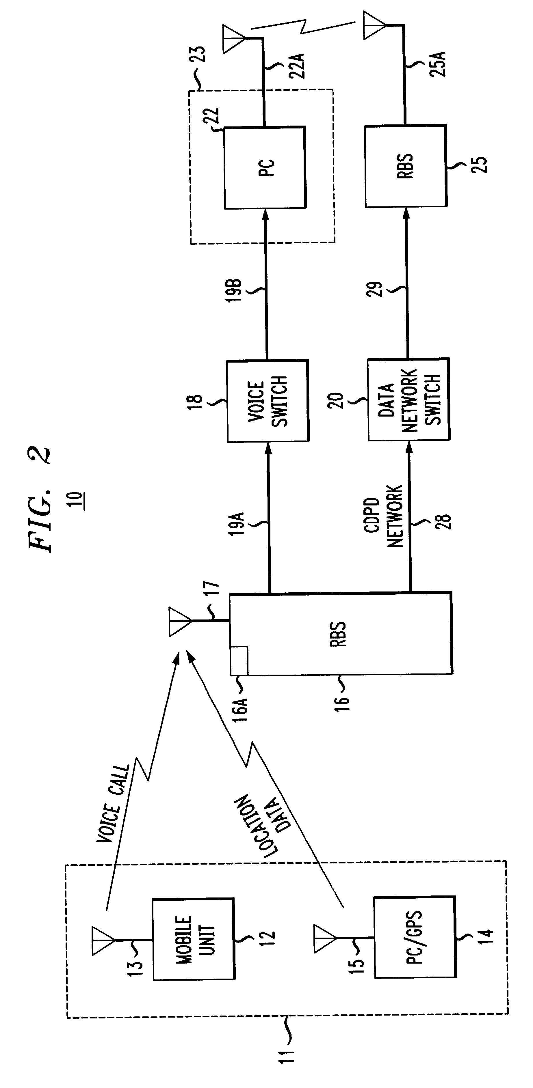 Method and system for optimizing performance of a mobile communication system
