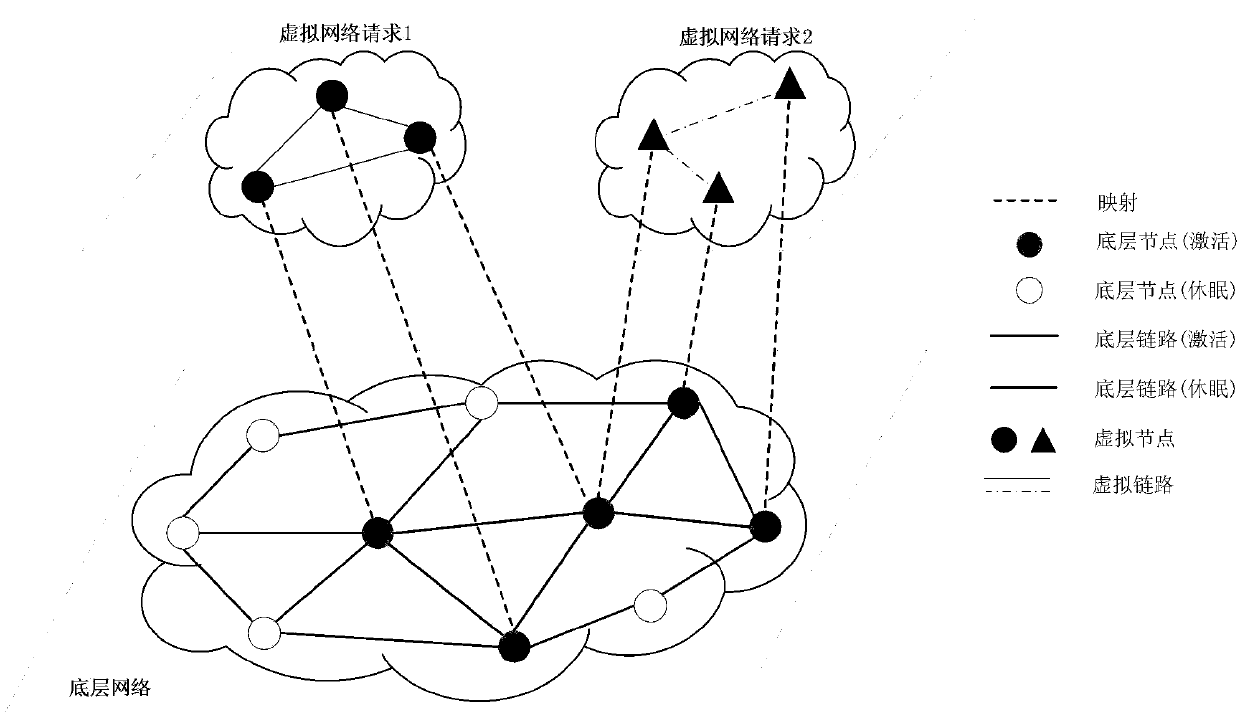 Software-defined networking virtual network embedding method