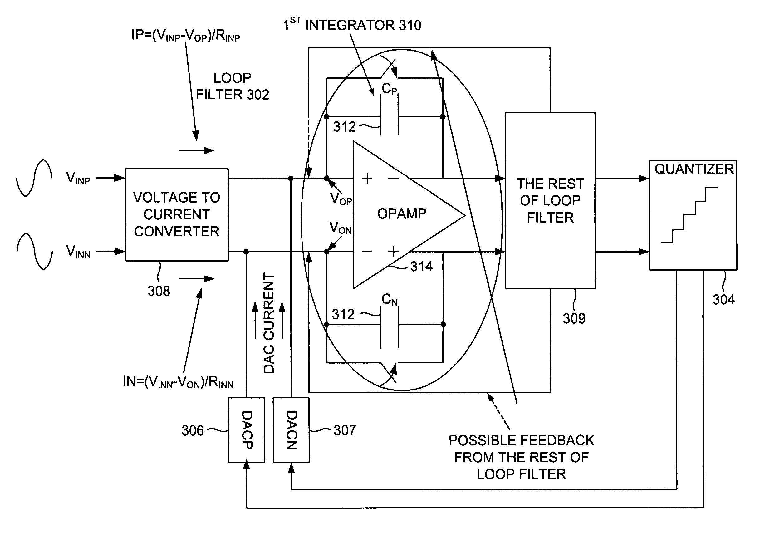 Continuous time sigma-delta analog-to-digital converter with stability