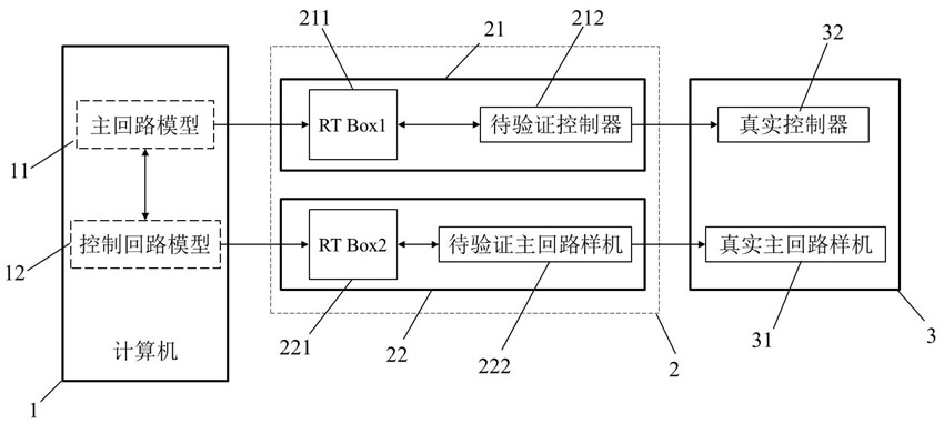 Multifunctional frequency converter test platform and test method thereof