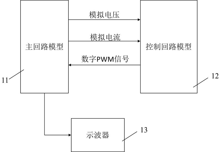 Multifunctional frequency converter test platform and test method thereof