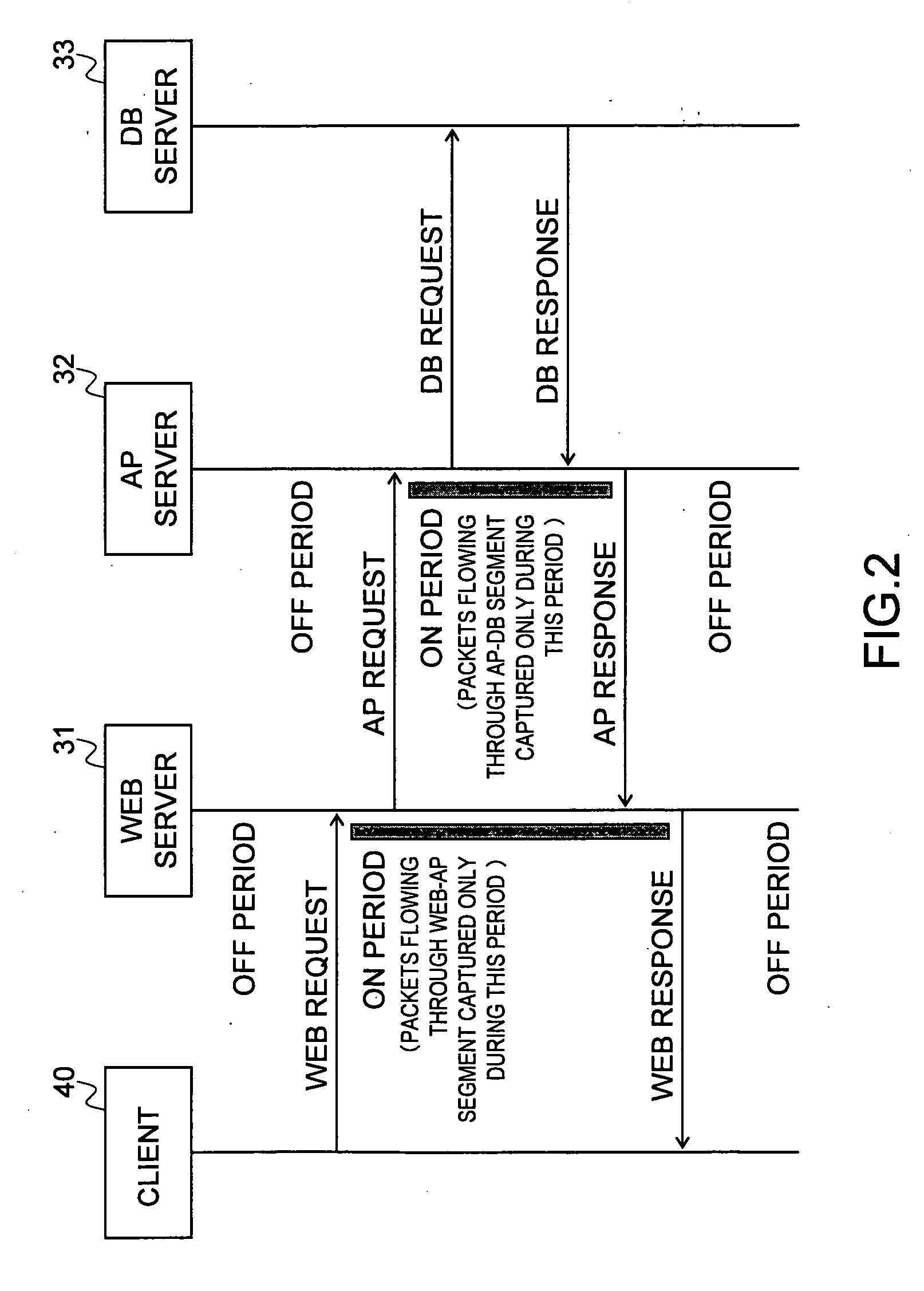 System analysis apparatus and method