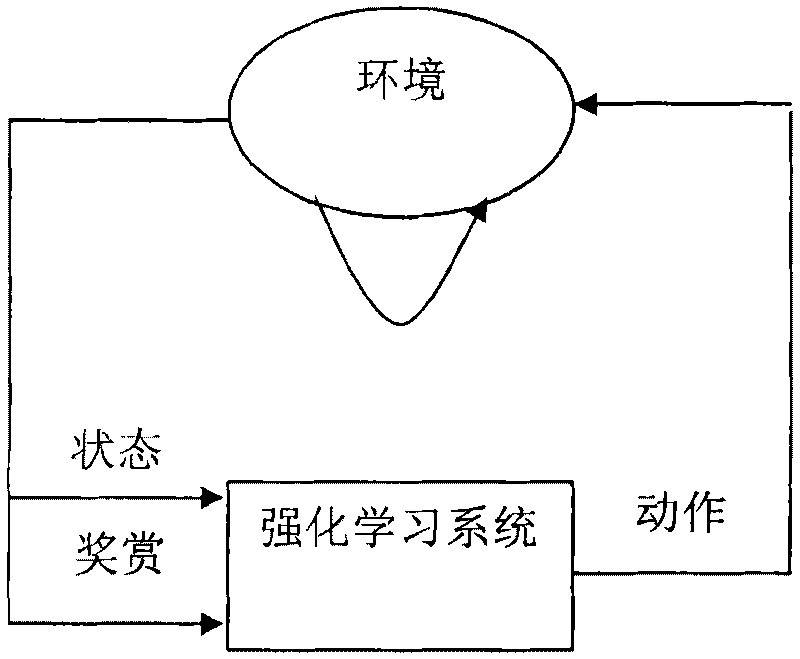 Frame and method for developing reinforcement learning system