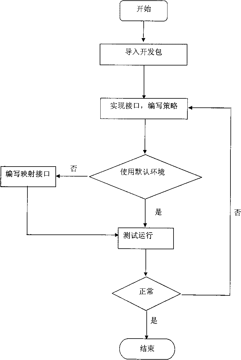 Frame and method for developing reinforcement learning system