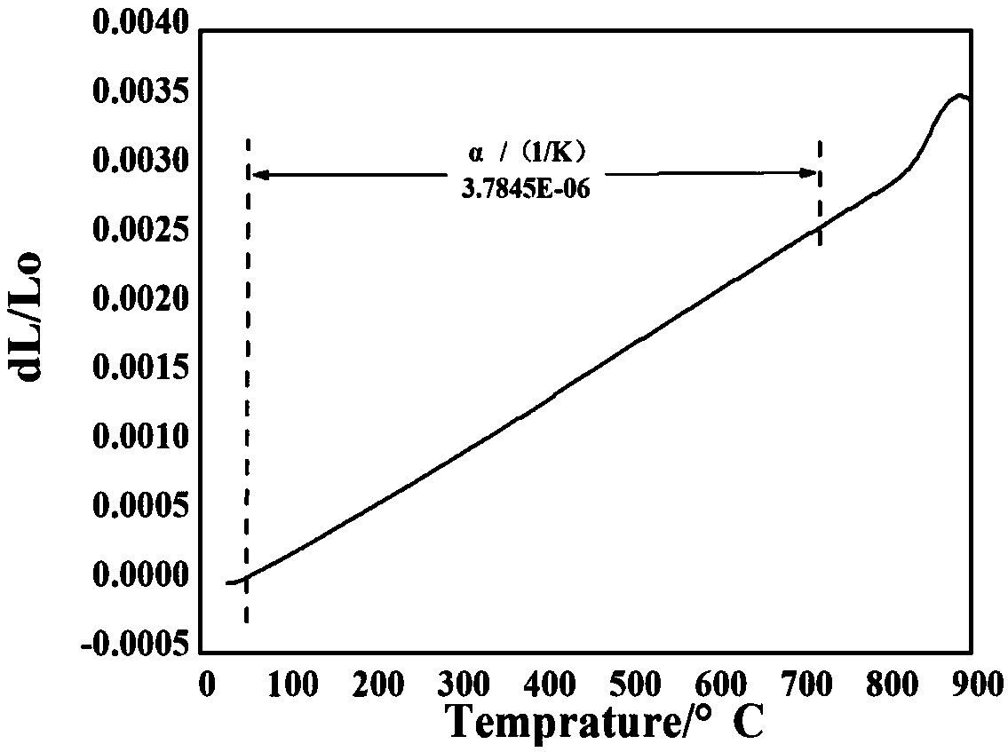CaO-MgO-Al2O3-SiO2 glass encapsulating method for SiCf/SiC nuclear cladding tube port