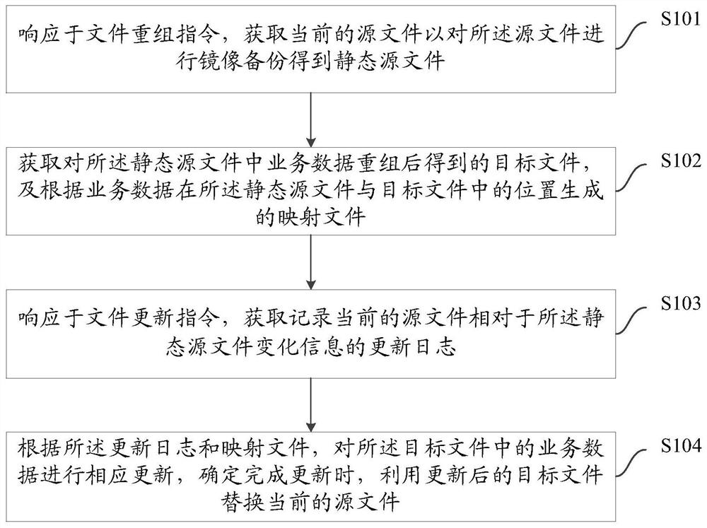 File recombination method and device