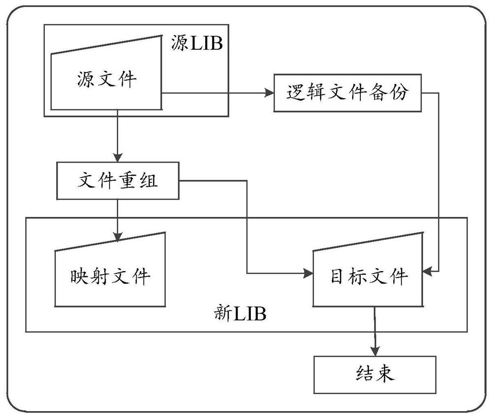 File recombination method and device