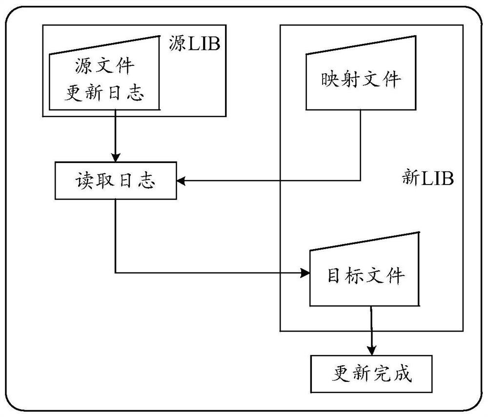 File recombination method and device