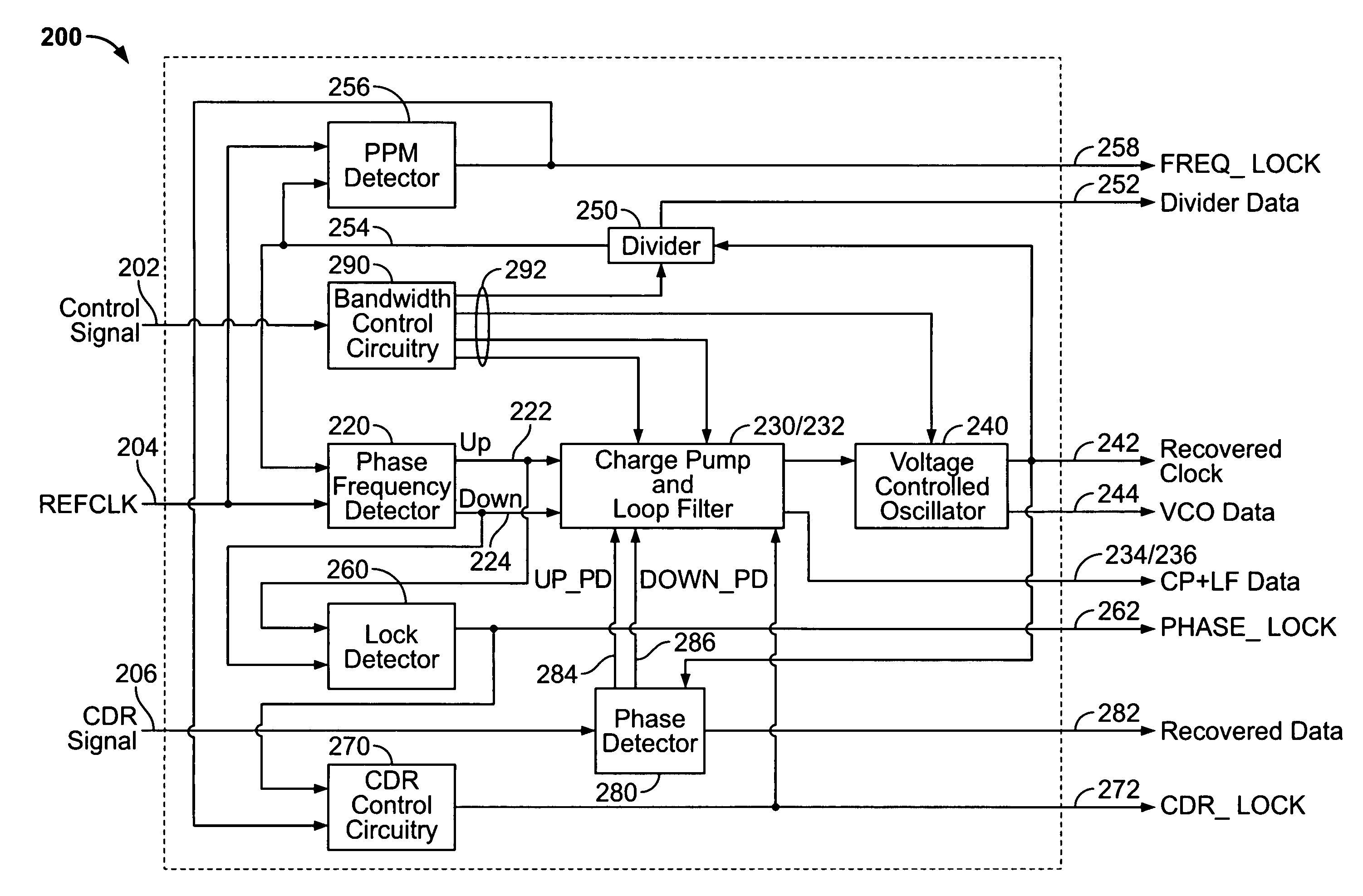 Clock data recovery circuitry and phase locked loop circuitry with dynamically adjustable bandwidths