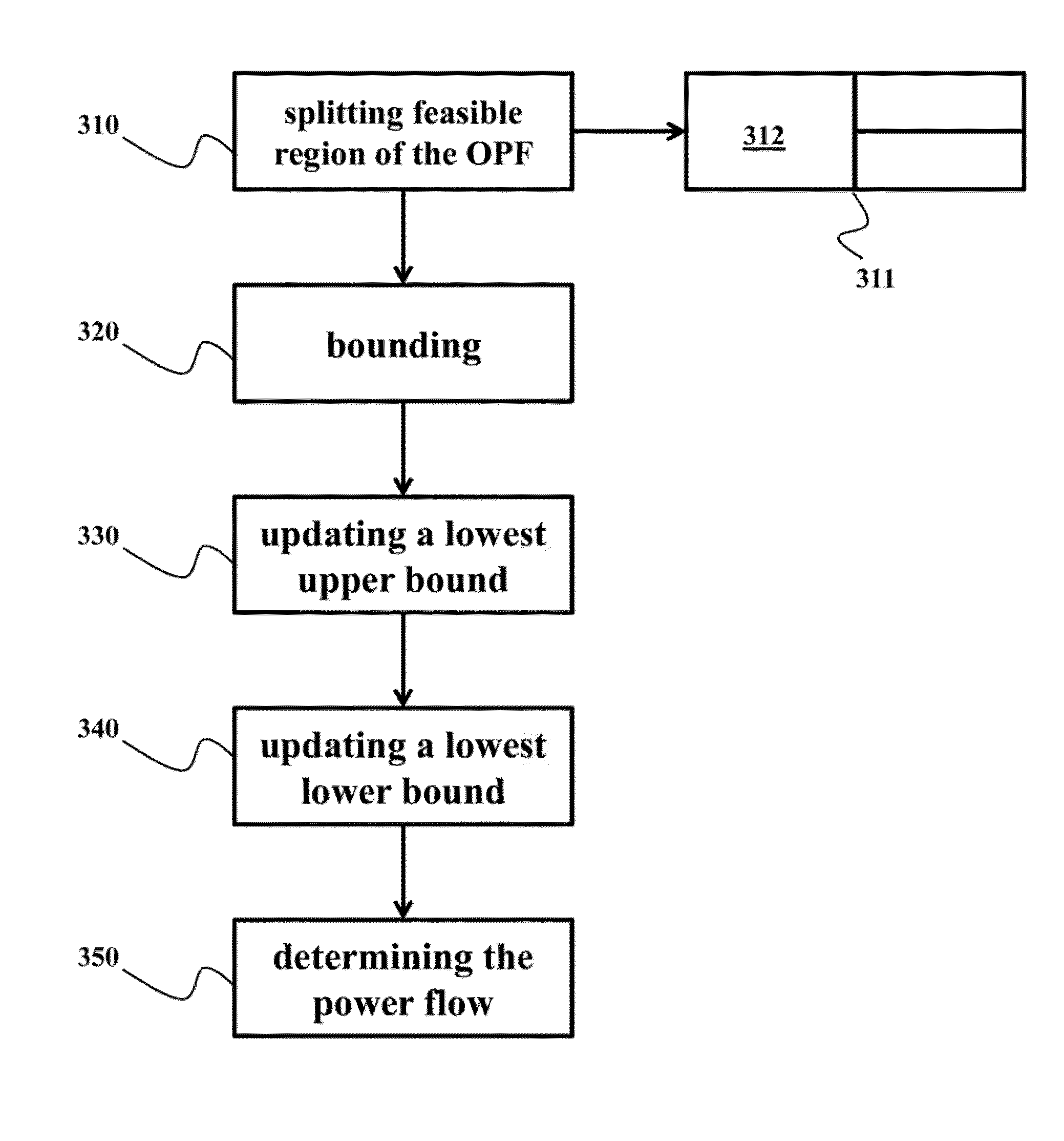 System and Method for Optimal Power Flow Analysis