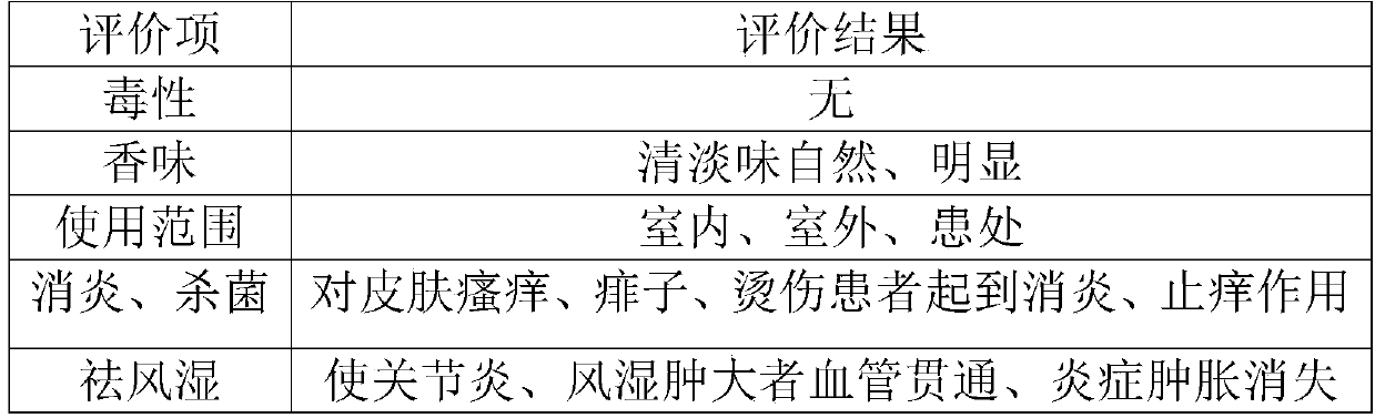 Agilawood mixture with effects of killing bacteria and viruses, diminishing inflammation and expelling wind-damp and preparation method thereof