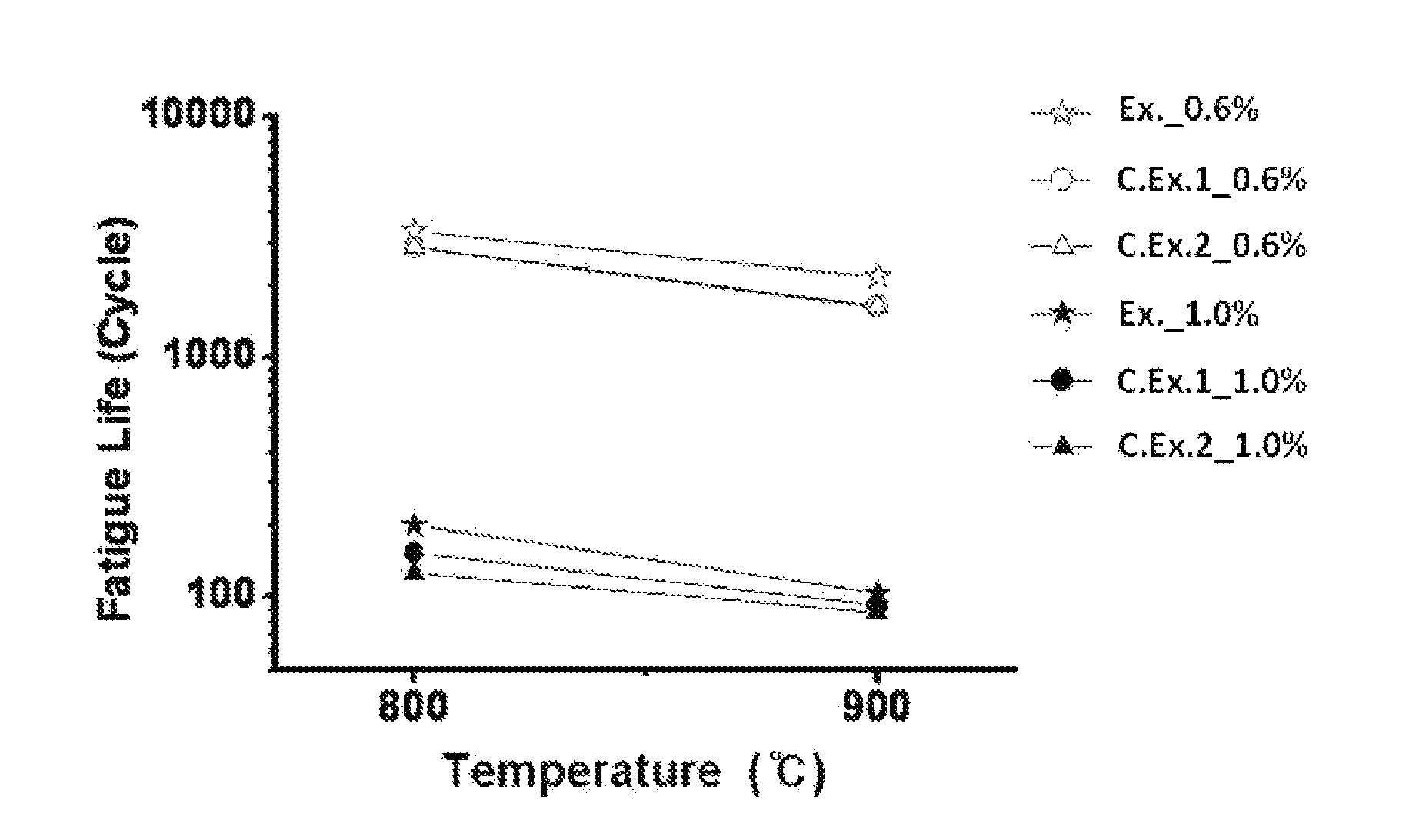 Austenitic heat-resisting cast steel and exhaust manifold using the same