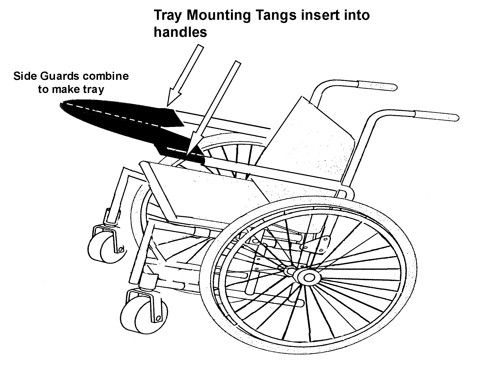 Using Wheelchair Side Guards to form a usable tray