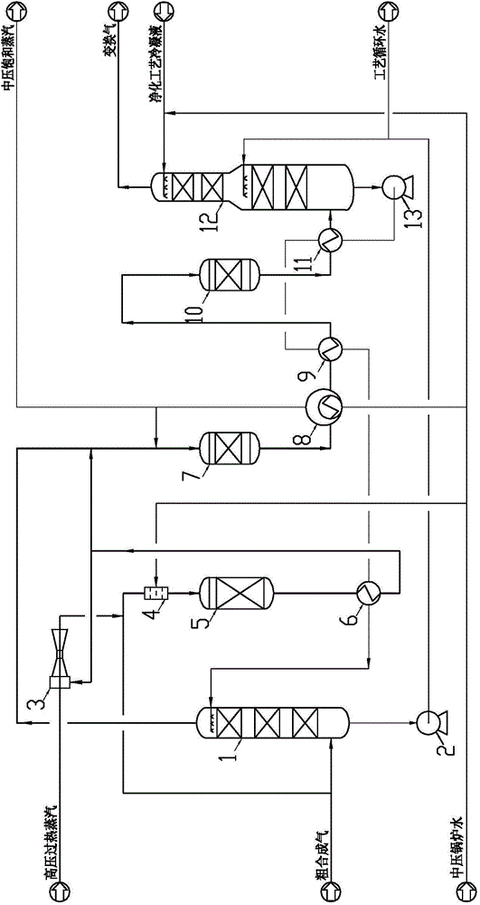 Circulating CO shift process of saturation tower