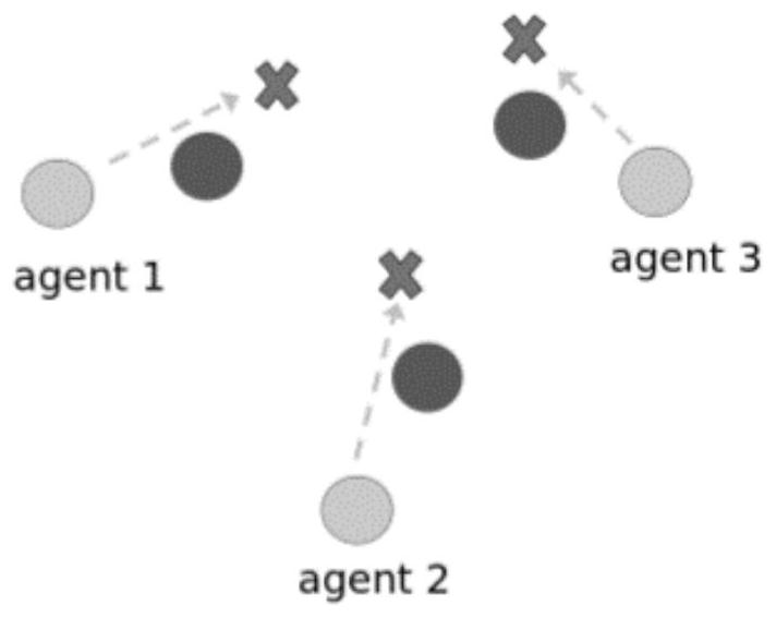 A cargo transportation system based on multi-agent reinforcement learning