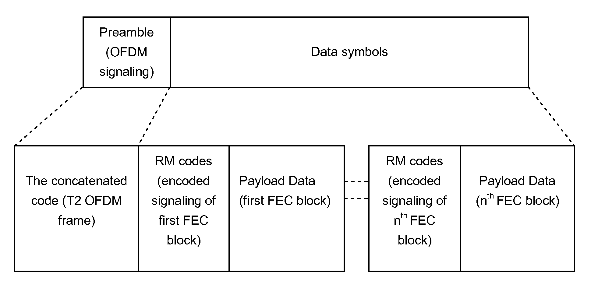 Method for transmitting and receiving signalling information