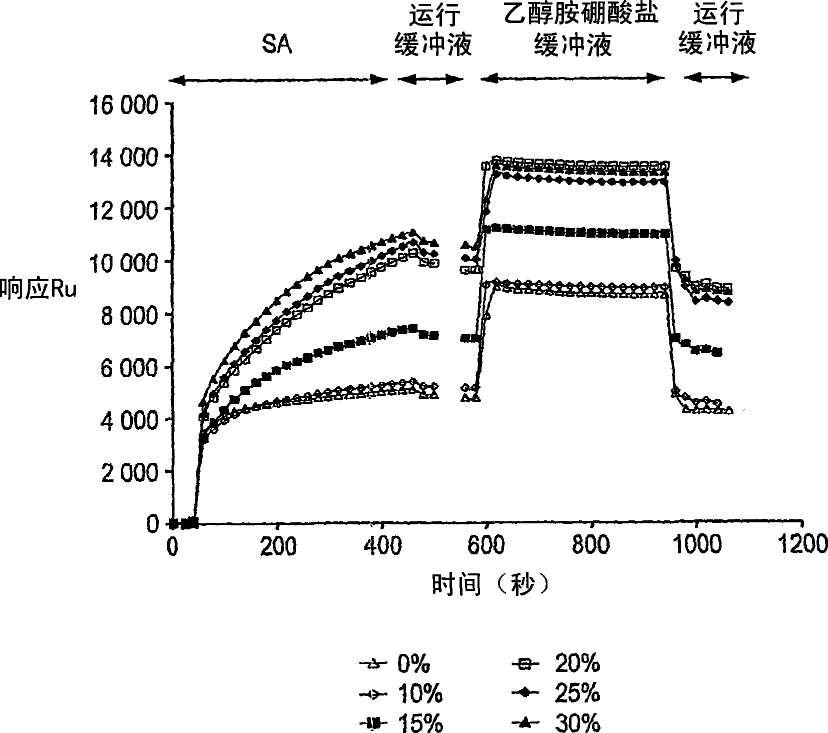 Supports for assaying analytes and methods of making and using thereof