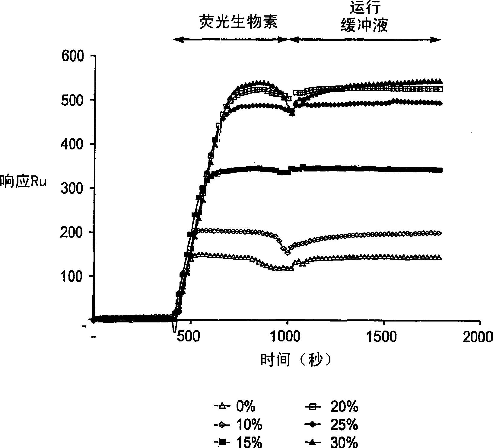 Supports for assaying analytes and methods of making and using thereof