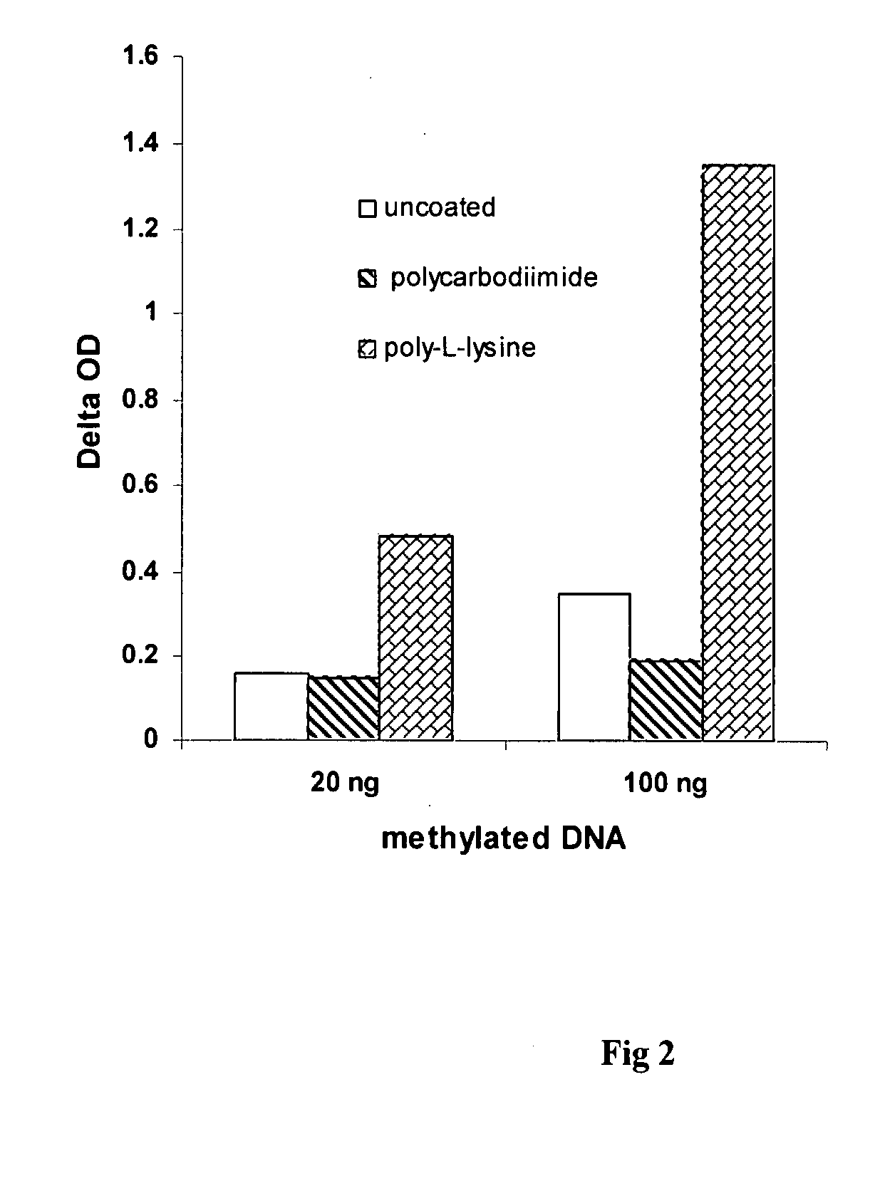 Method of rapidly quantifying global DNA methylation