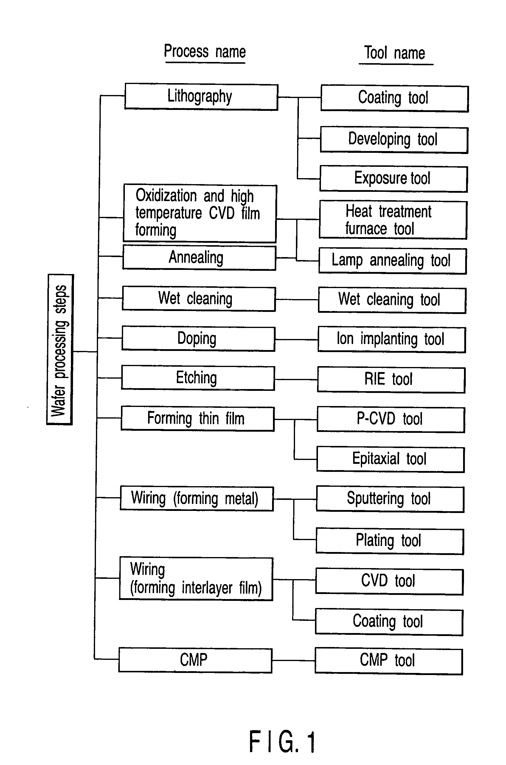 Semiconductor manufacturing line availability evaluating system and design system