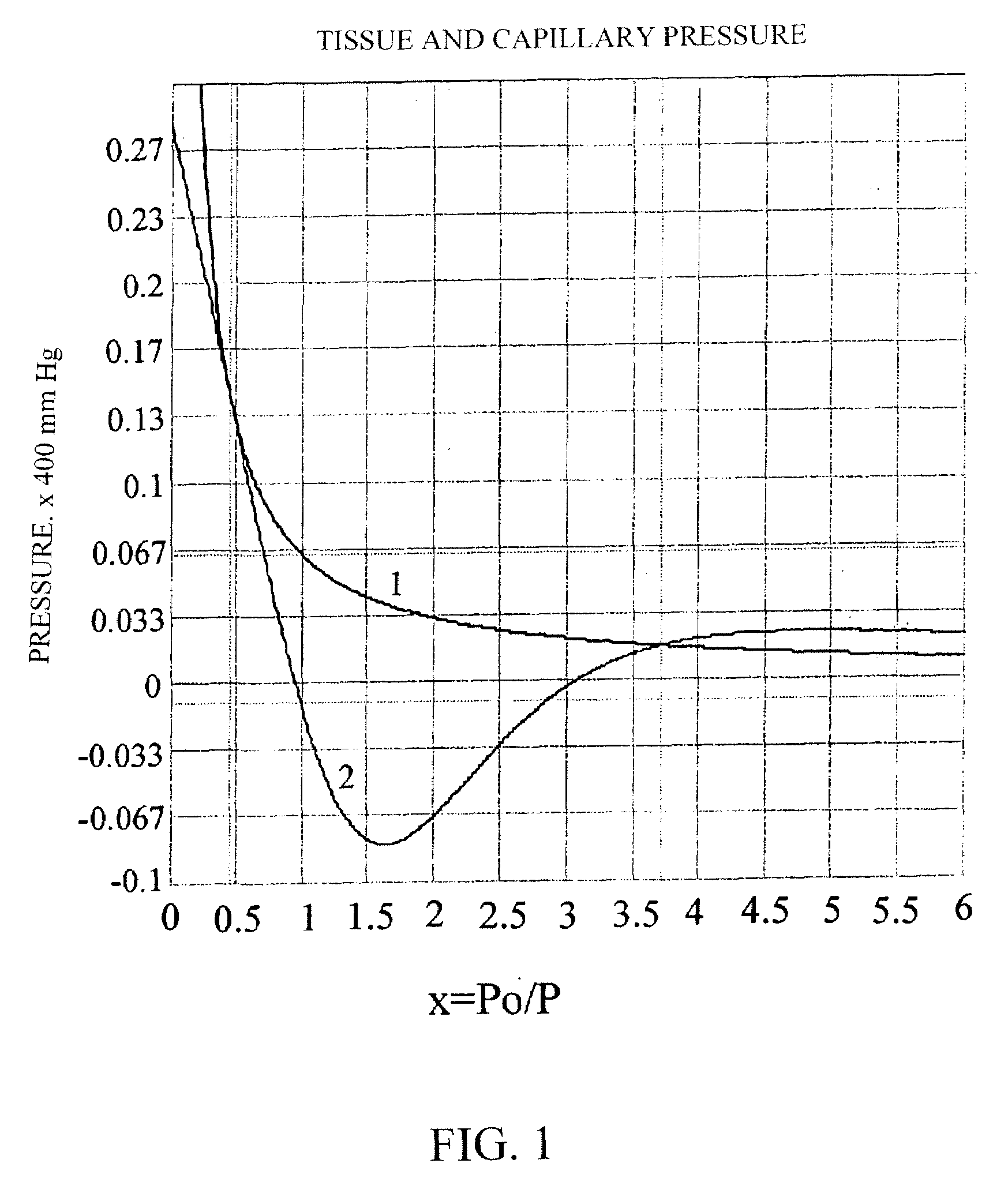 Method and device microcalorimetrically measuring a tissue local metabolism speed, intracellular tissue water content, blood biochemical component concentration and a cardio-vascular system tension
