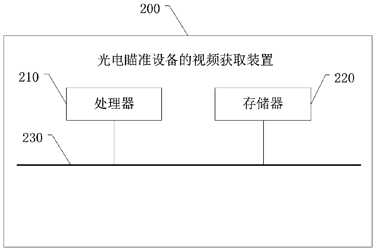 Intelligent early warning model establishment method and device for alarm occurrence area and storage medium